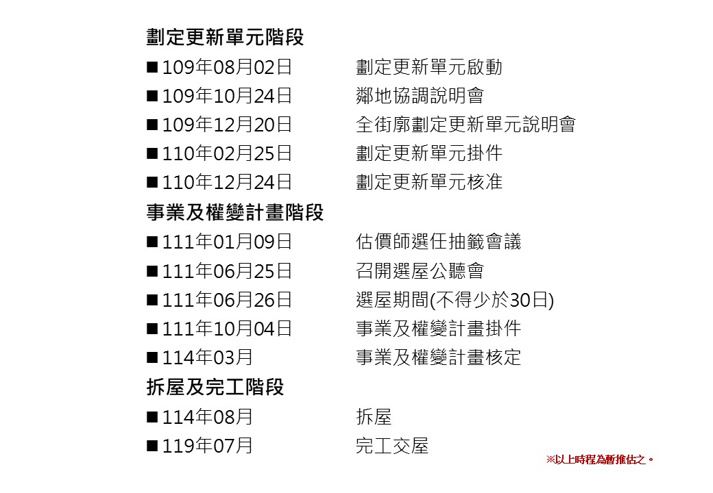 都更時程